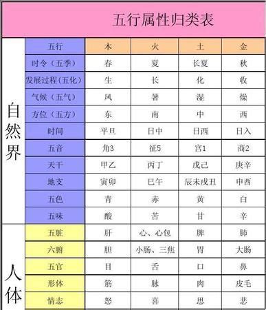 凡 五行|五行属性查询表：凡字五行属什么